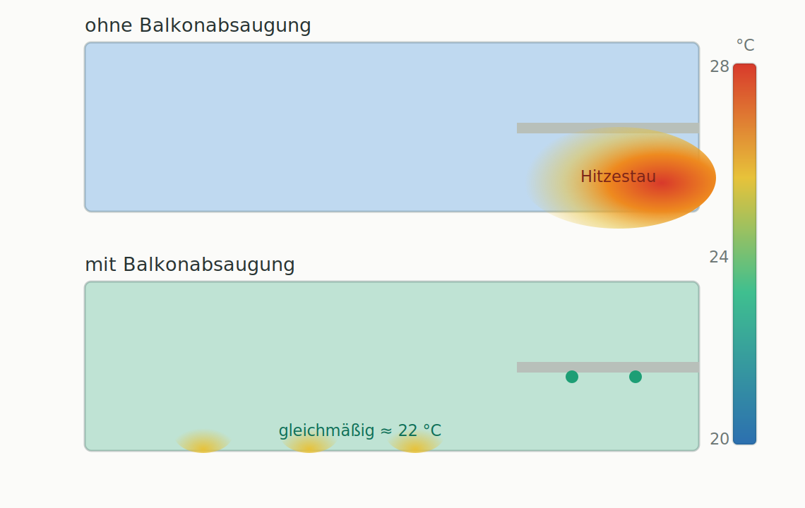 Eventhalle CFD