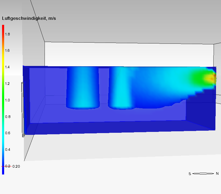 Schematisches Strömungsbild im Raum