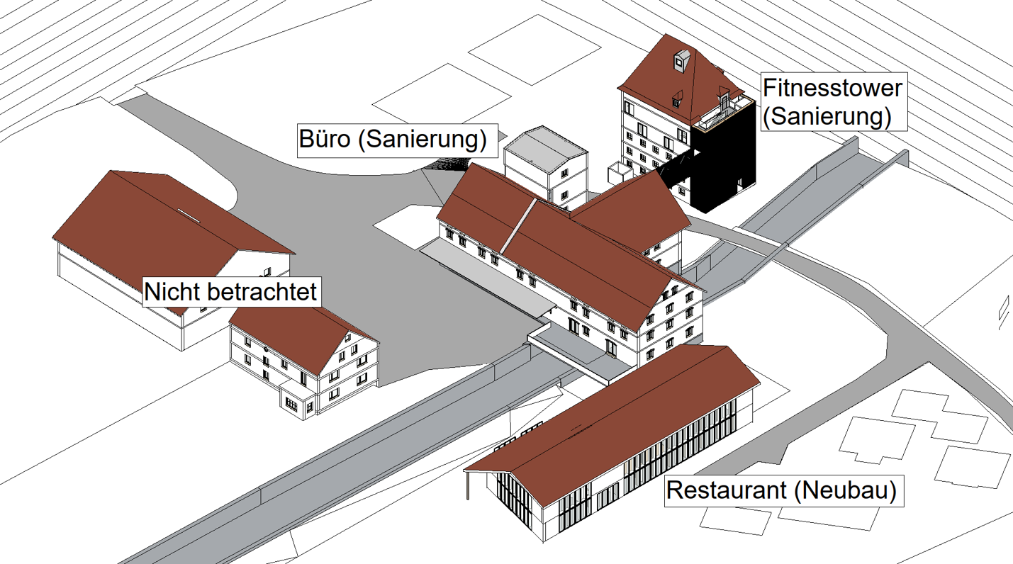 Gemischtes Quartier